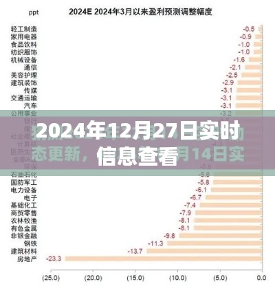 实时资讯速递,2024年12月27日最新动态