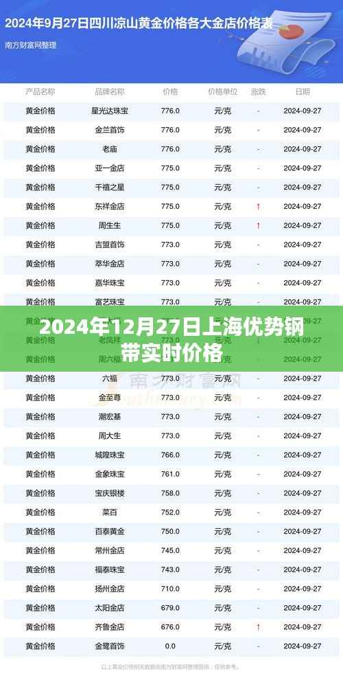 上海优势钢带实时价格（最新动态）