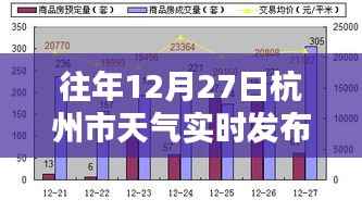 杭州往年12月27日天气实时播报