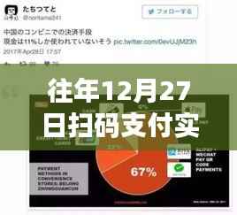 往年12月27日扫码支付快速响应实时交易
