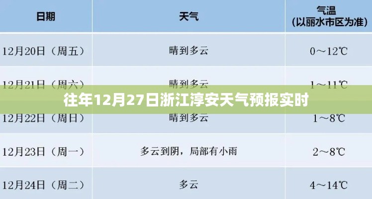 浙江淳安天气预报，往年12月27日实时天气信息