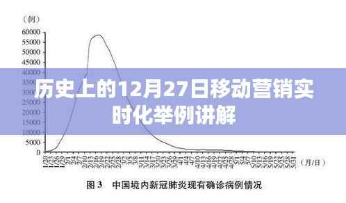 移动营销实时化,历史上的重要时刻解析与案例讲解