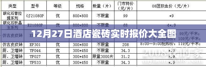 酒店瓷砖报价大全图,最新实时价格查询(12月27日)