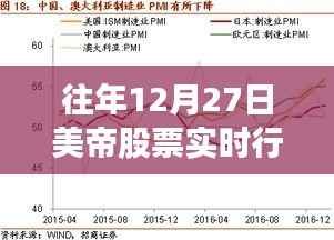 美帝股票实时行情概览,历年12月27日最新动态