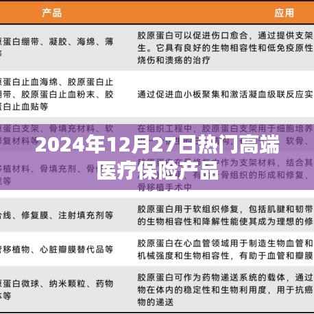 高端医疗保险产品,最新热门推荐与深度解析