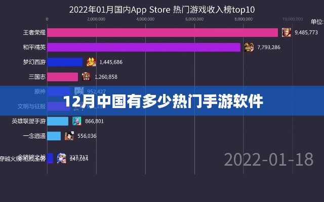 12月热门手游软件榜单
