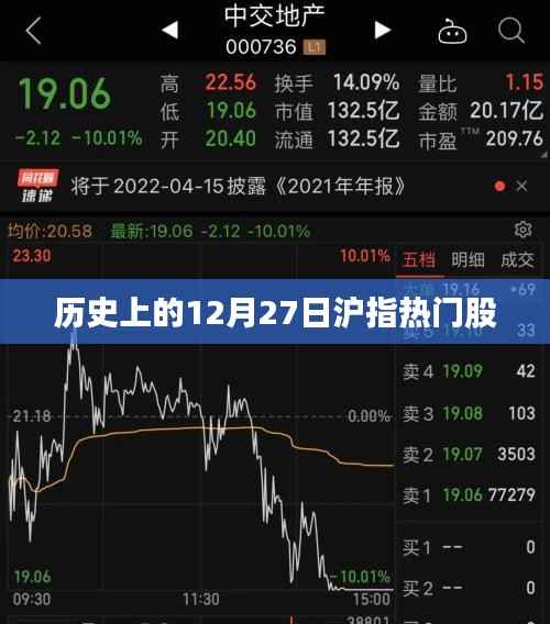 历史上的12月27日沪指热门股一览