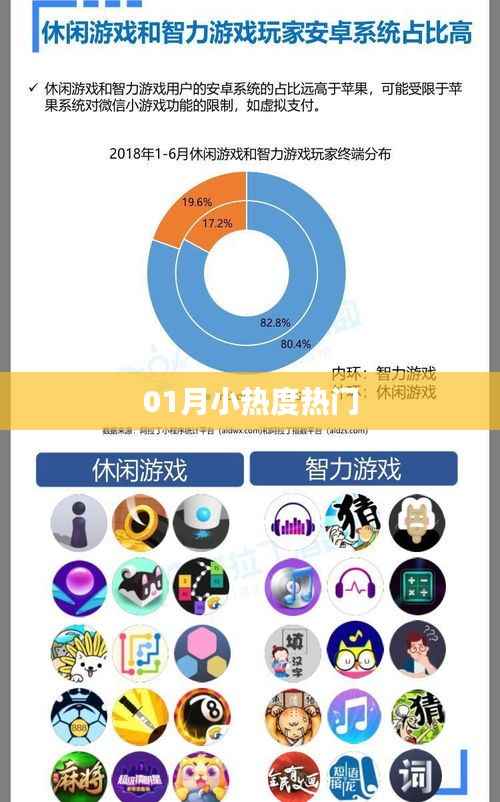 01月小热度爆款来袭