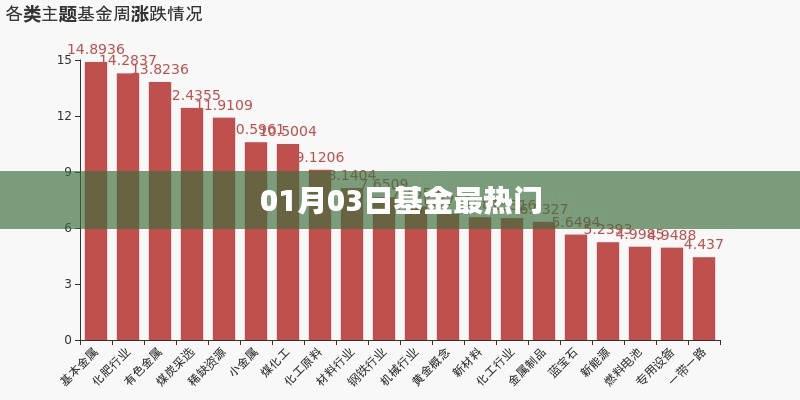 基金市场热门动态,最新热门基金解析(根据内容调整标题)