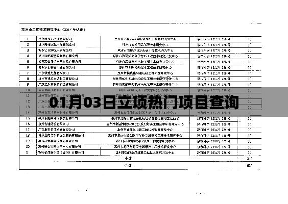 最新立项热门项目查询指南