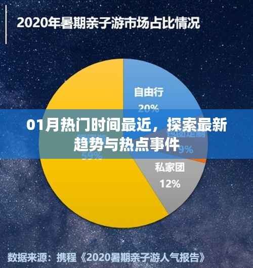 最新热门事件探索,一月趋势解析