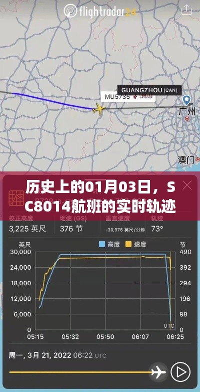 SC8014航班实时轨迹揭秘，历史视角下的意义解读
