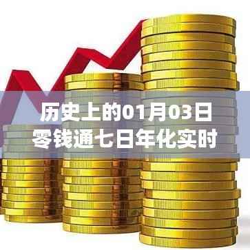 历史上的01月03日，零钱通七日年化实时解析
