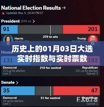 历史上的大选实时指数与票数统计，聚焦一月三日大选动态