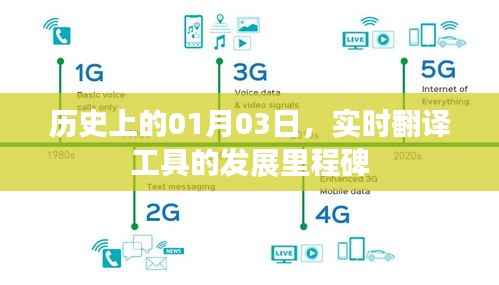 实时翻译工具发展里程碑,历史上的1月3日回顾