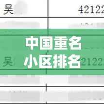 中国重名小区排名TOP10揭秘，哪些小区名字最热门？