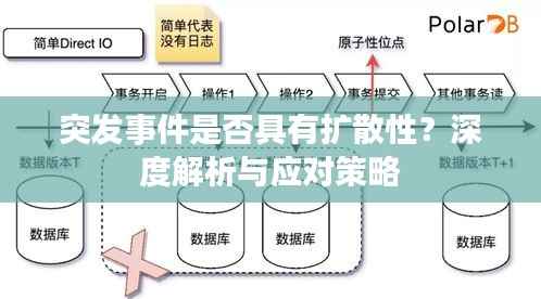 突发事件是否具有扩散性?深度解析与应对策略