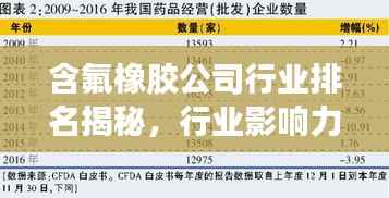 含氟橡胶公司行业排名揭秘，行业影响力与市场份额一览