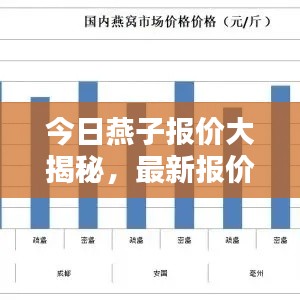 今日燕子报价大揭秘,最新报价查询表全攻略