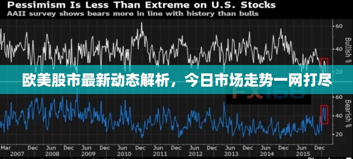 欧美股市最新动态解析，今日市场走势一网打尽