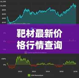 靶材最新价格行情查询，今日价格走势一网打尽