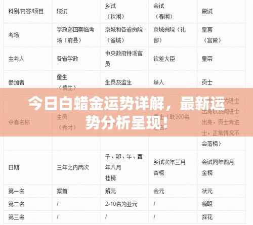 今日白蜡金运势详解，最新运势分析呈现！