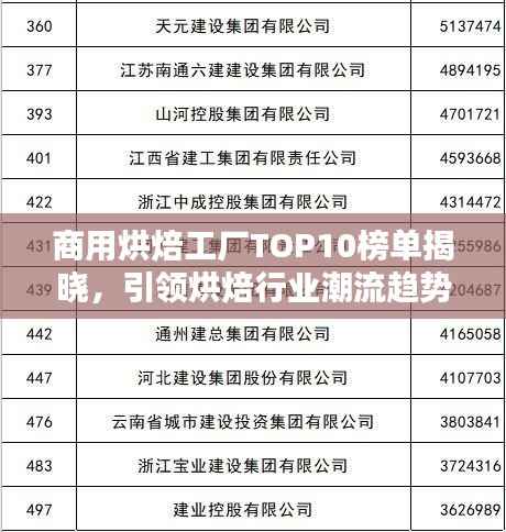 商用烘焙工厂TOP10榜单揭晓,引领烘焙行业潮流趋势