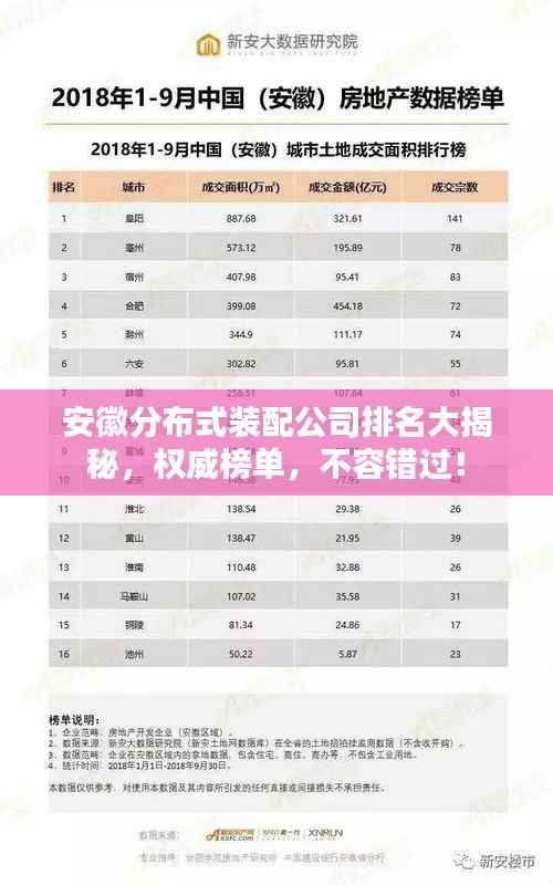 安徽分布式装配公司排名大揭秘，权威榜单，不容错过！