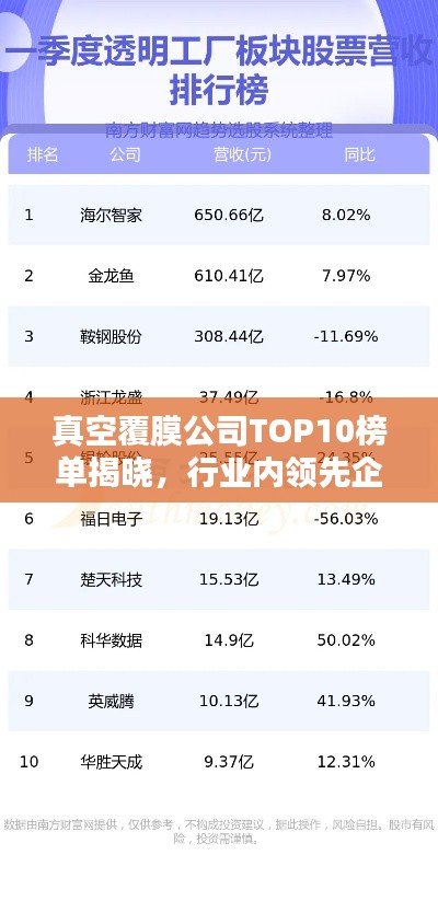 真空覆膜公司TOP10榜单揭晓,行业内领先企业排名