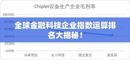全球金融科技企业指数运算排名大揭秘！
