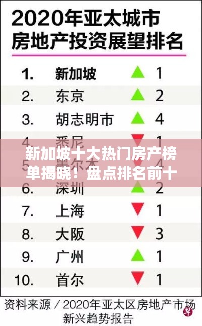 新加坡十大热门房产榜单揭晓!盘点排名前十的房子