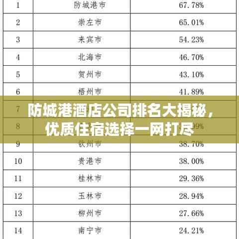 防城港酒店公司排名大揭秘，优质住宿选择一网打尽
