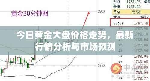 今日黄金大盘价格走势,最新行情分析与市场预测