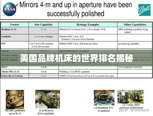 美国品牌机床的世界排名揭秘