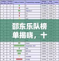 邵东乐队榜单揭晓，十大热门乐队排名榜单不容错过！