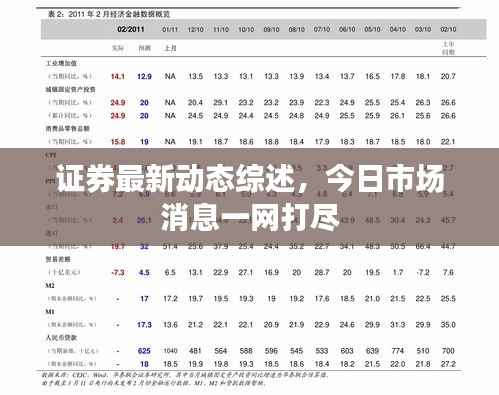 证券最新动态综述,今日市场消息一网打尽